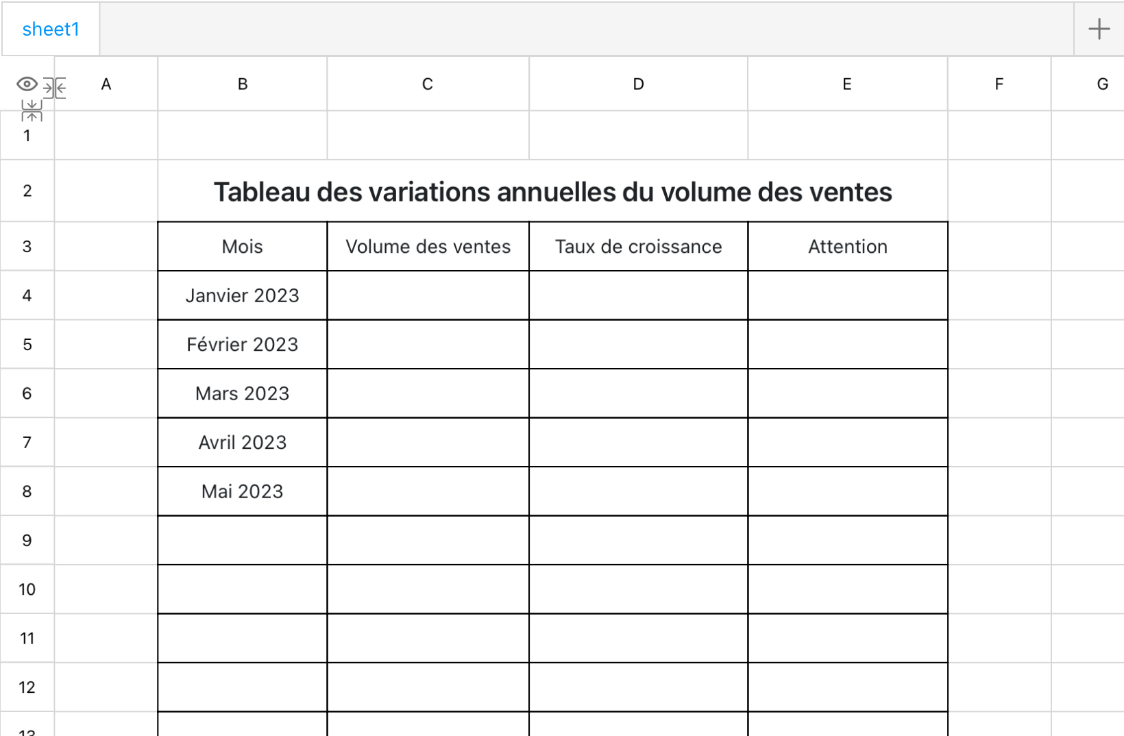 Tableau des variations annuelles du volume des ventes
